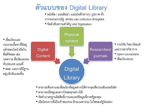 digital-library