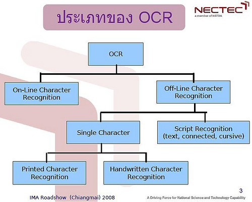 ocr-technology