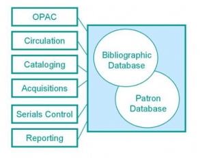 library-automation