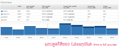 libraryhubstat