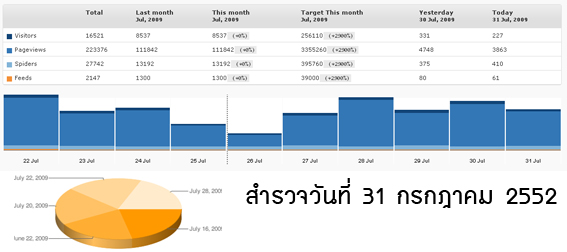 stat-libraryhub