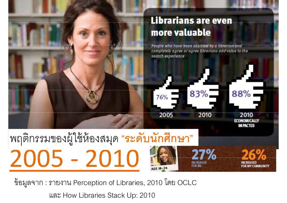 perception of libraries 2010