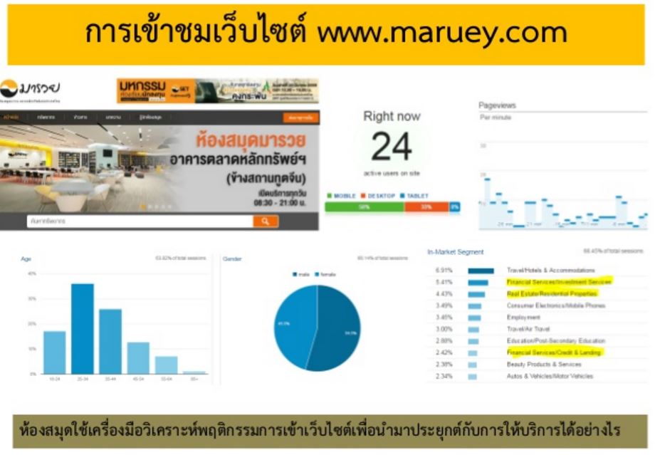 library analytics